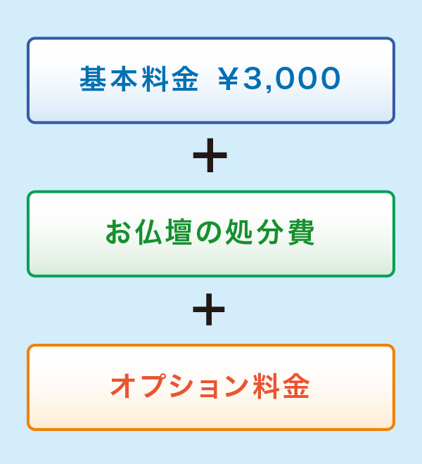 お仏壇の引き取り料金 お仏壇の引き取り料金