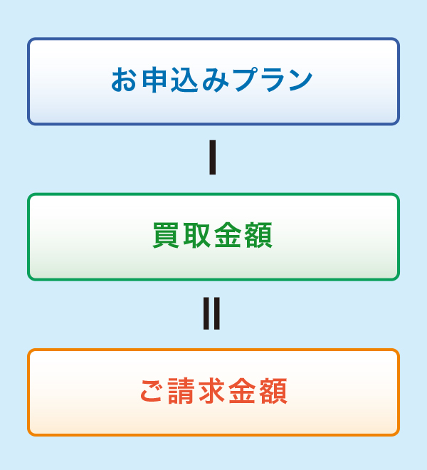 料金の仕組み 料金の仕組み